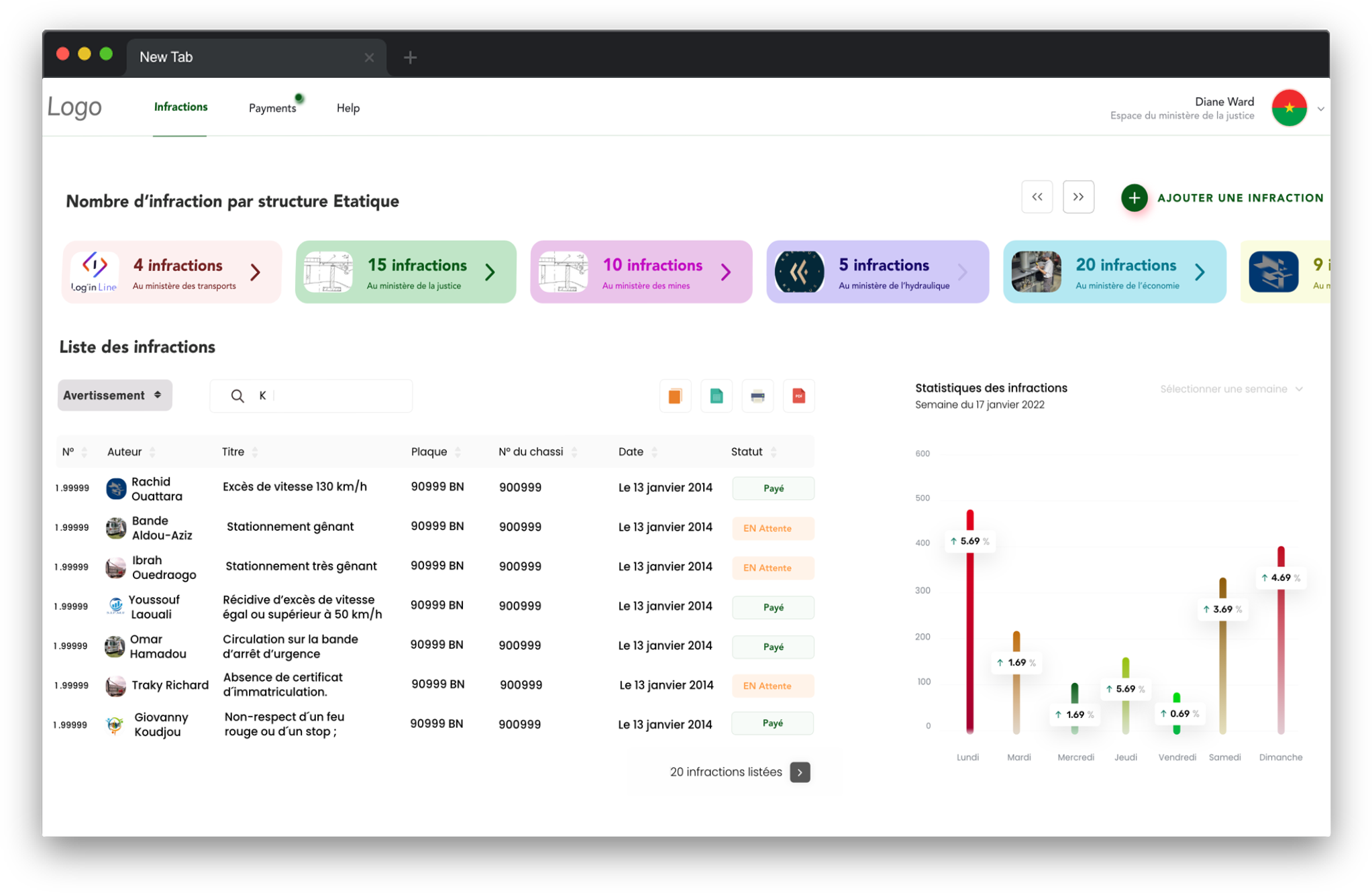 Liste des amendes du citoyen